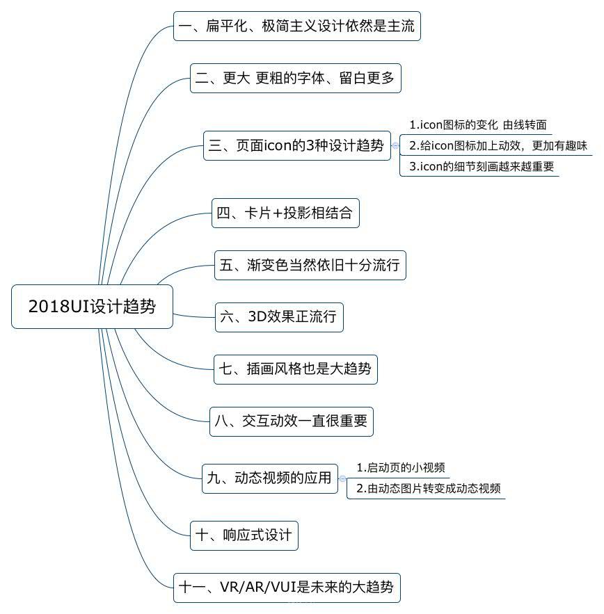 網(wǎng)站制作，不可不看的2018UI設(shè)計(jì)趨勢(shì) Image title