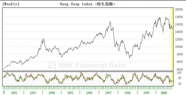 7個(gè)提升數(shù)據(jù)可視化的實(shí)用技巧，讓傳達(dá)更有效！ 