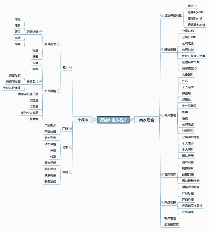 AI智能名片小程序是什么？ O1CN0120zPF0eFrcY31hw___2536296920