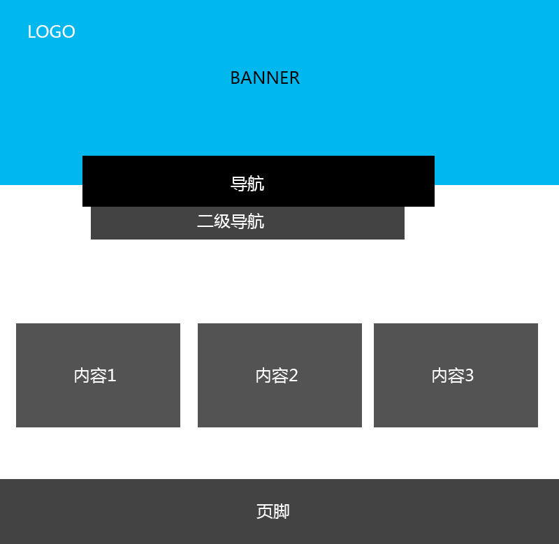 企業(yè)網(wǎng)站首頁設(shè)計常見的6種布局方式 3 (1)