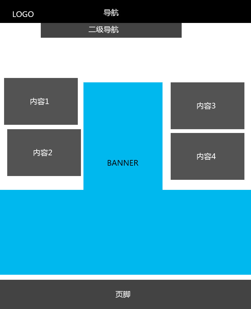 企業(yè)網(wǎng)站首頁設(shè)計常見的6種布局方式 6